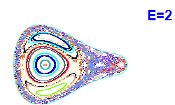 Poincar� section A=2, E=2